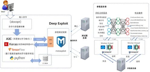 易霖博助力第十三屆中國網絡空間安全學科專業建設與人才培養研討會成功舉辦