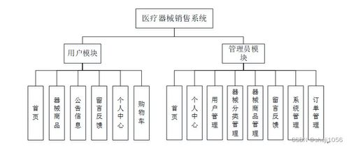 基于Java的醫(yī)療器械銷(xiāo)售系統(tǒng)與Node.js/Express程序在計(jì)算機(jī)軟硬件及輔助設(shè)備零售領(lǐng)域的綜合應(yīng)用